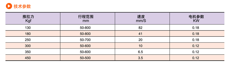 SDP交流電動(dòng)推桿(圖2)
